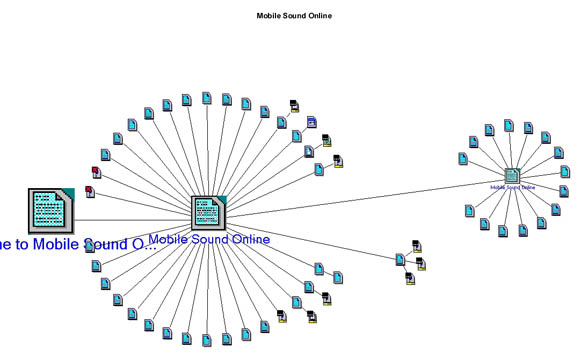 Mobile Sound Online Site Map