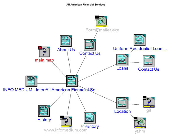 All American Financial Services Site Map