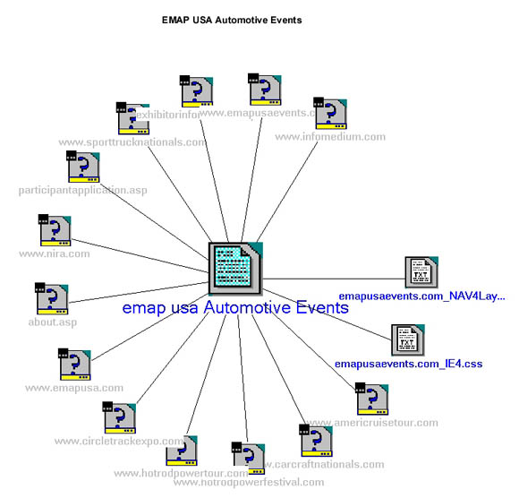 Emap USA Automotive Events Site Map