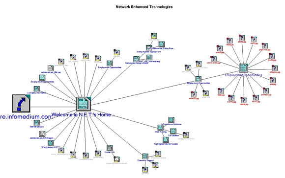 Network Enhanced Technologies Site Map