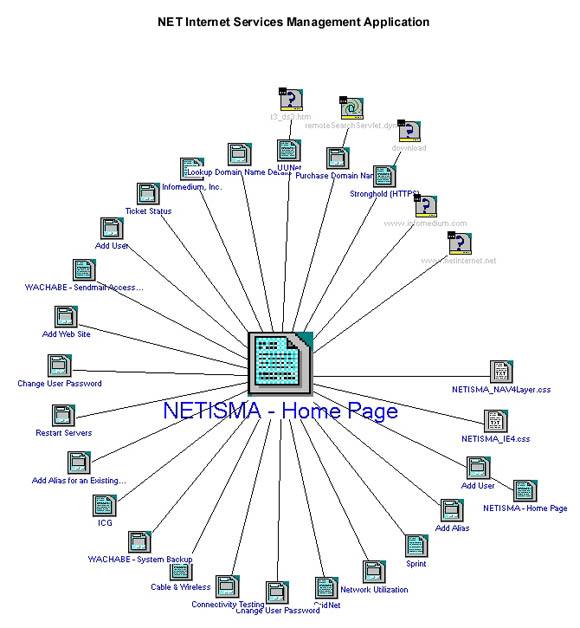 NET ISMA Site Map