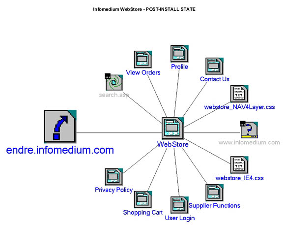 Web Store 2002 Demo Mode Post-install Site Map