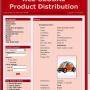 Web Store Demo Mode Product Listings